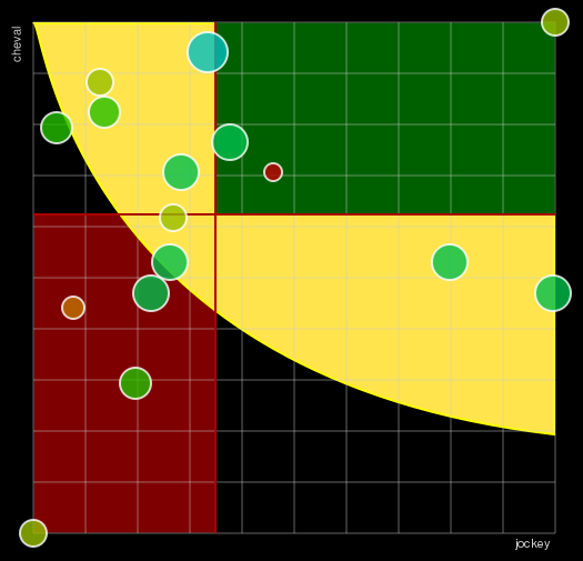 Pronostic Quinté Handicap de Bordeaux
