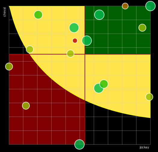 Pronostic Quinté Prix de la Rochelle