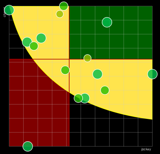 Pronostic Quinté Prix de Pau