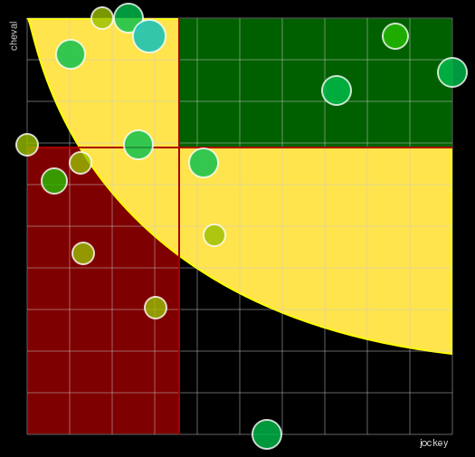 Pronostic Quinté Prix des Grandes Fontaines