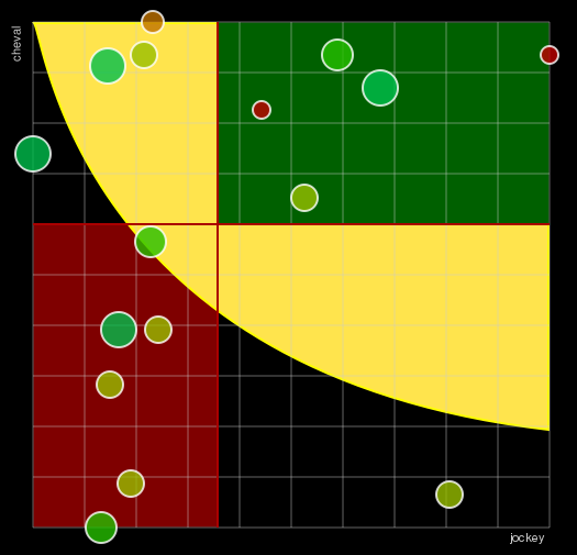 Pronostic Quinté Grand National du Trot