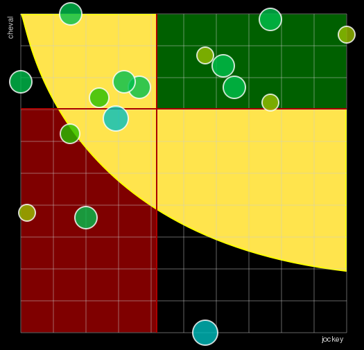 Pronostic Quinté Prix de la Communauté de Communes Estuaire-et-Sillon