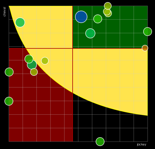 Pronostic Quinté Prix de la Porte d'Auteuil