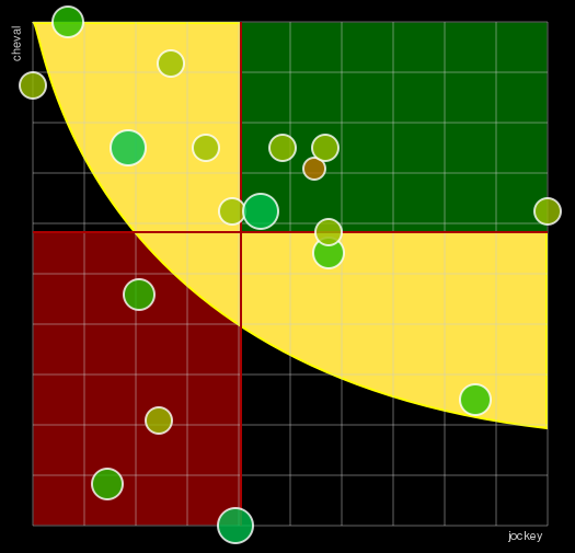 Pronostic Quinté Grande Course de Haies de Printemps