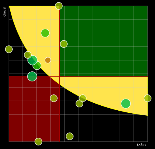 Pronostic Quinté Prix des Grandes Ecuries