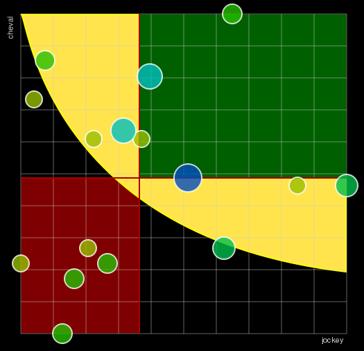 Pronostic Quinté Prix des Epinettes