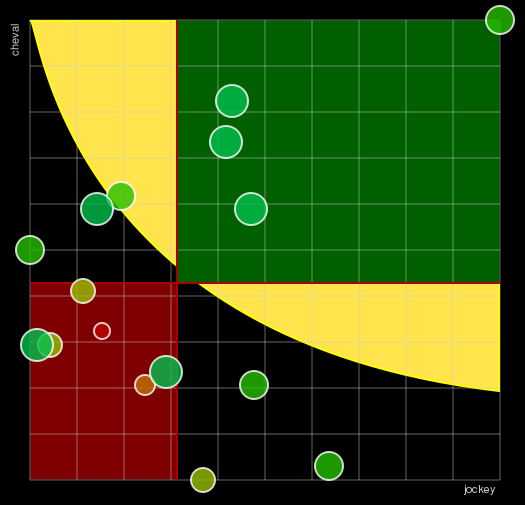 Pronostic Quinté Handicap d'Angers Loire Métropole