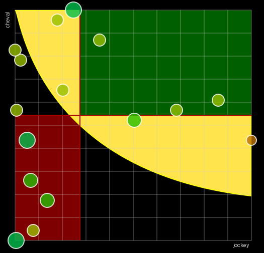 Pronostic Quinté Prix de Montagny