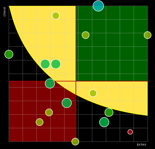 Pronostic Quinté Prix de la Musique