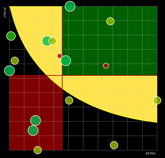 Pronostic Quinté Grand Prix de Lyon Parilly