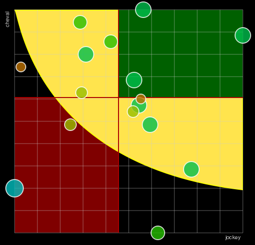 Pronostic Quinté Prix Jean Victor
