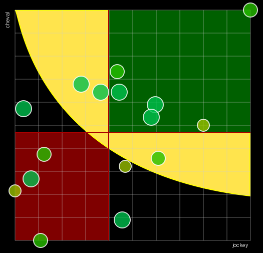 Pronostic Quinté Prix des Ducs de Normandie
