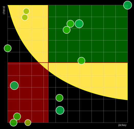 Pronostic Quinté Racing TV Grande Course de Haies d'Auteuil