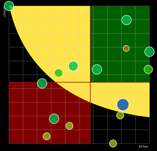 Pronostic Quinté Prix de l'Obélisque