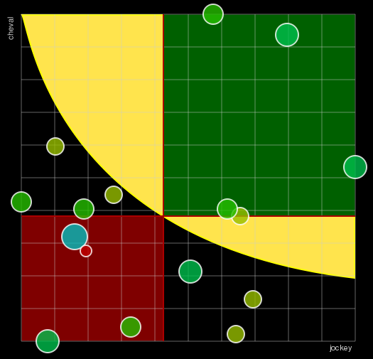 Pronostic Quinté Prix Bettina
