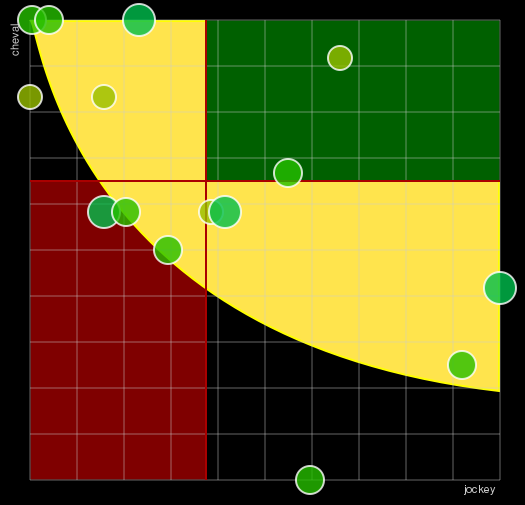 Pronostic Quinté Qatar Prix du Jockey Club