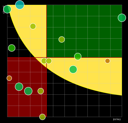 Pronostic Quinté Prix de la Place Vendôme
