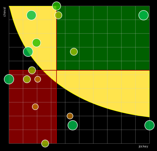 Pronostic Quinté Prix du Bassin d'Arcachon - Stoa Promotion