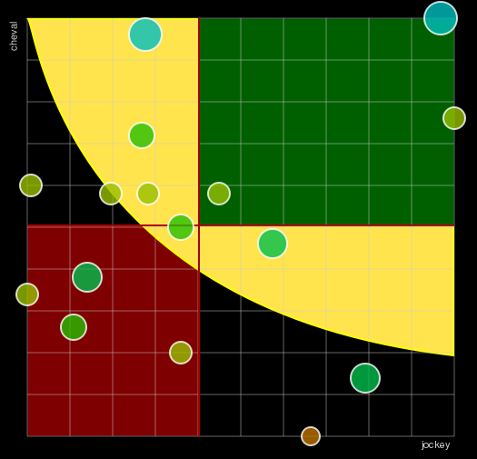 Pronostic Quinté Prix de Thury-Harcourt