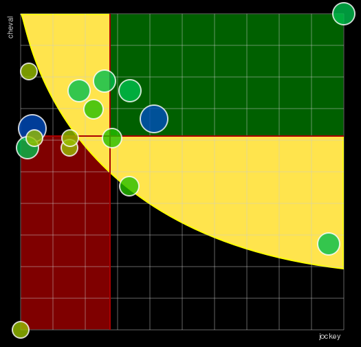 Pronostic Quinté Prix de la Fédération des Courses du Centre-Est
