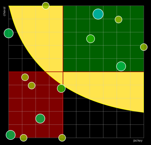 Pronostic Quinté Prix de la Source Vichy Célestins