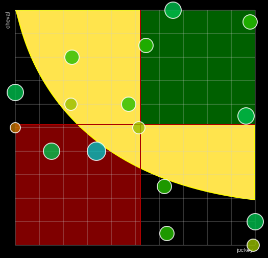 Pronostic Quinté Prix Reverdy