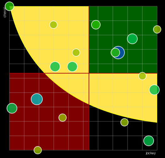 Pronostic Quinté Prix d'Achères