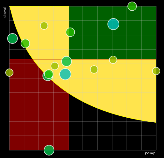 Pronostic Quinté Grand National du Trot