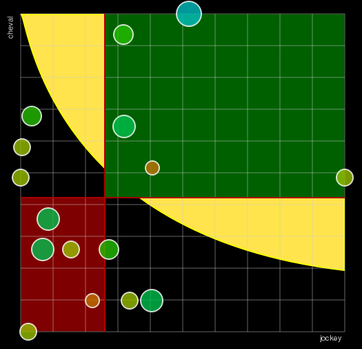 Pronostic Quinté 6ème Etape du Grand National du Trot
