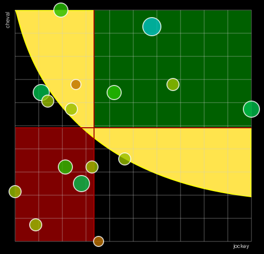 Pronostic Quinté Prix Race And Care