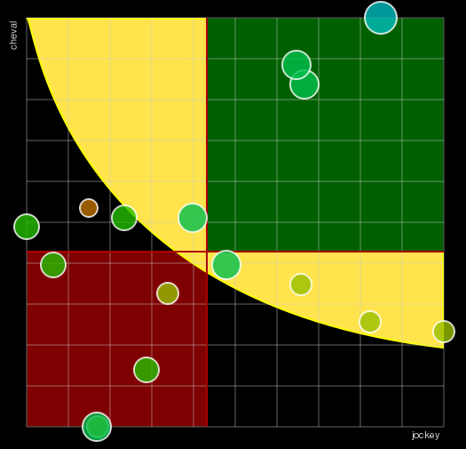 Pronostic Quinté Prix du Roussillon