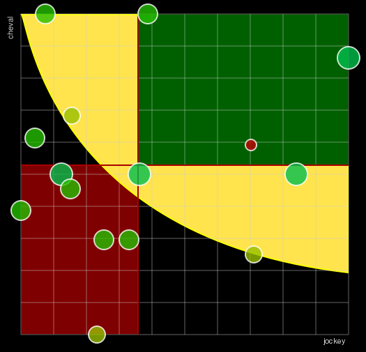 Pronostic Quinté Prix du Casino Partouche de Pornichet