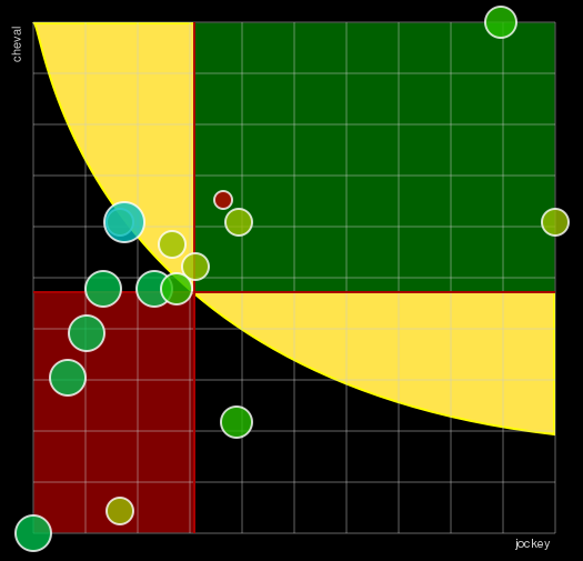 Pronostic Quinté Prix Vichy Communauté
