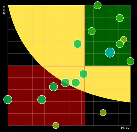 Pronostic Quinté Prix Guillaume d'Ornano)