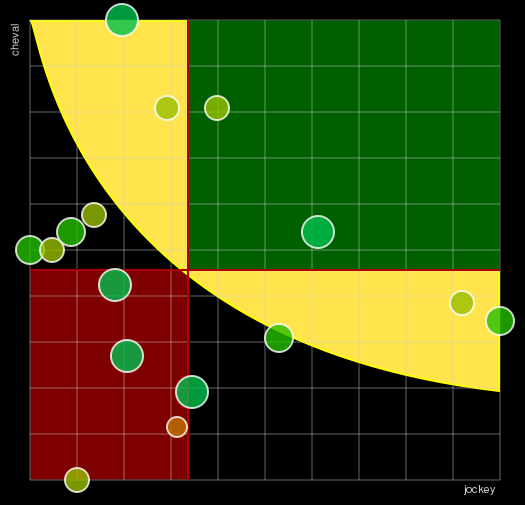 Pronostic Quinté Prix du Petit Pré