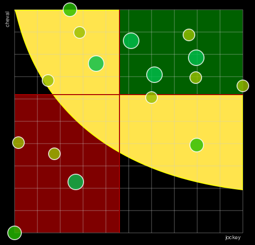 Pronostic Quinté Prix Alain Mimoun