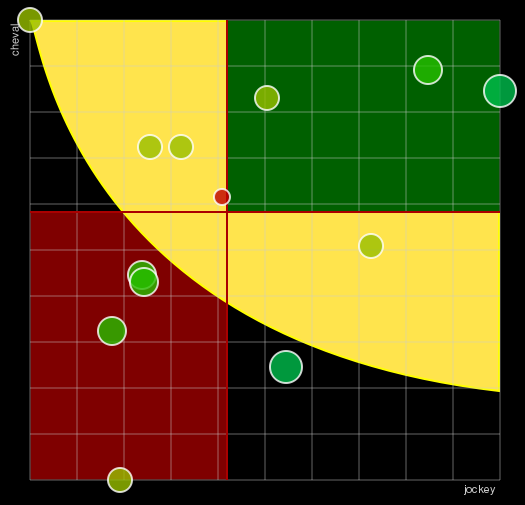 Pronostic Quinté Prix des Sables d'Olonne
