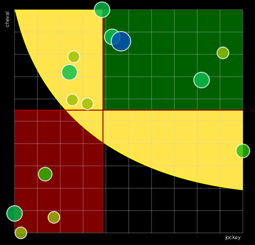 Pronostic Quinté Prix Jean-Michel Bazire