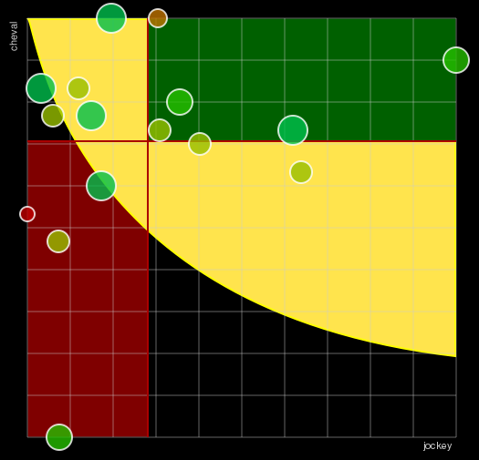 Pronostic Quinté Prix du Château de Pierrefonds