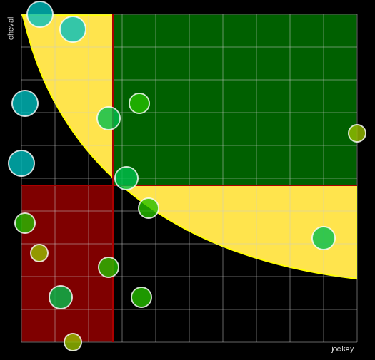 Pronostic Quinté Prix Impératrice Eugénie