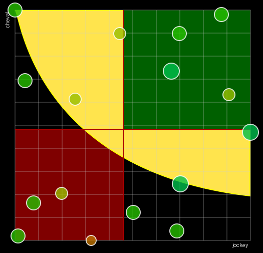 Pronostic Quinté Prix du Médoc