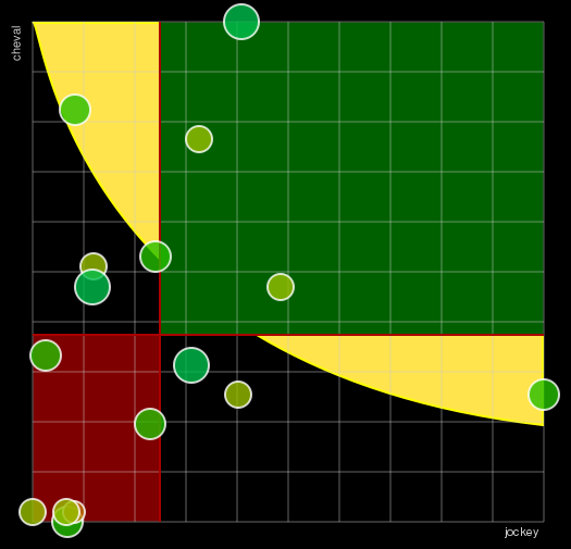 Pronostic Quinté Prix Florence Lecellier