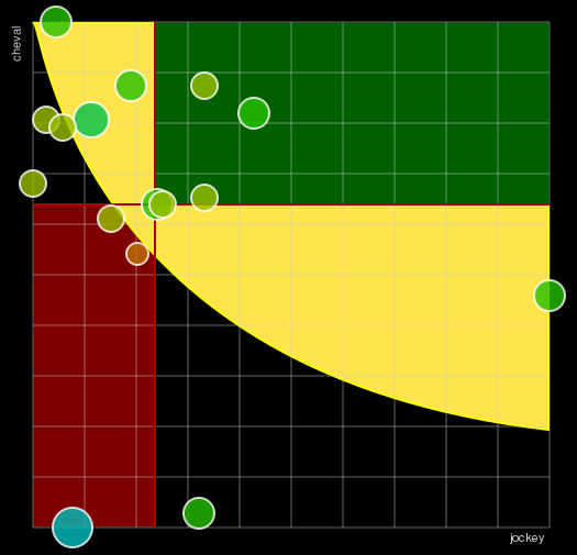 Pronostic Quinté Prix du Palais de Chaillot