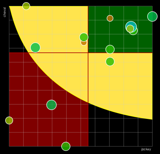 Pronostic Quinté Prix du Louvre