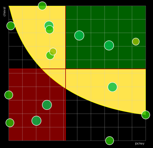 Pronostic Quinté Prix des Hellébores