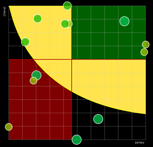 Pronostic Quinté Prix Paul Viel