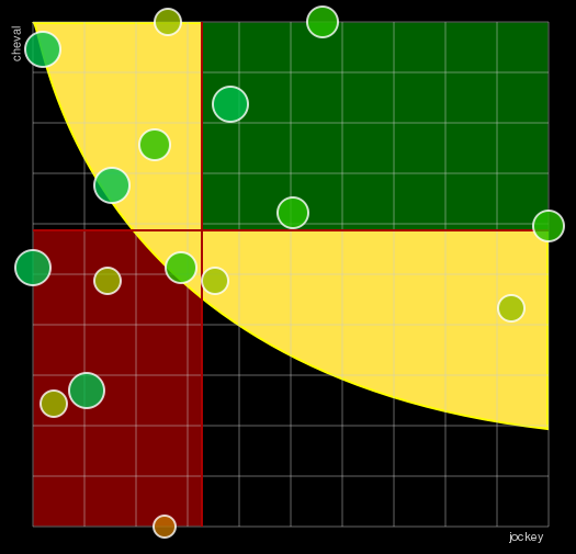 Pronostic Quinté Prix des Chênettes