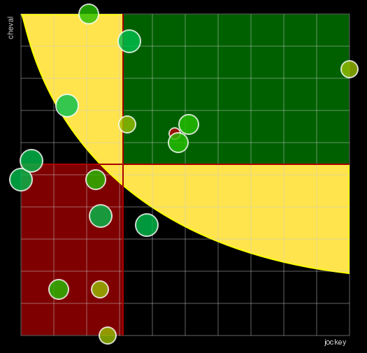 Pronostic Quinté Prix François André - Grand Prix des Femmes Jockeys