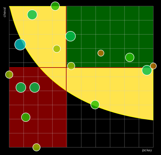 Pronostic Quinté Prix du Bois de Boulogne