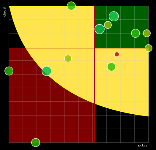 Pronostic Quinté Prix de la Porte d'Italie